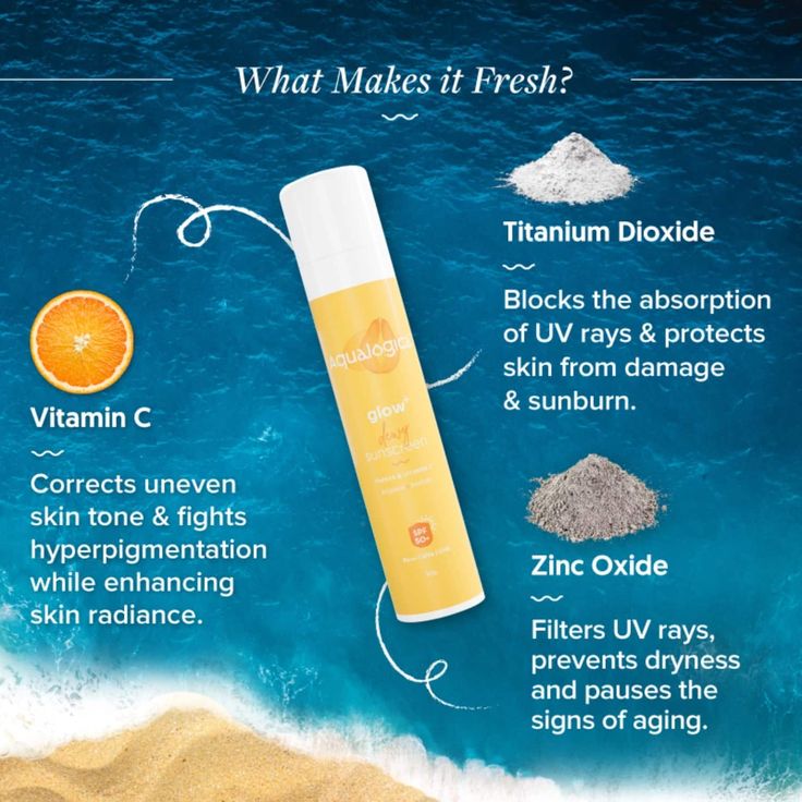 Aqualogica Papaya & Vitamin C Brighten + Hydrate Sunscreen